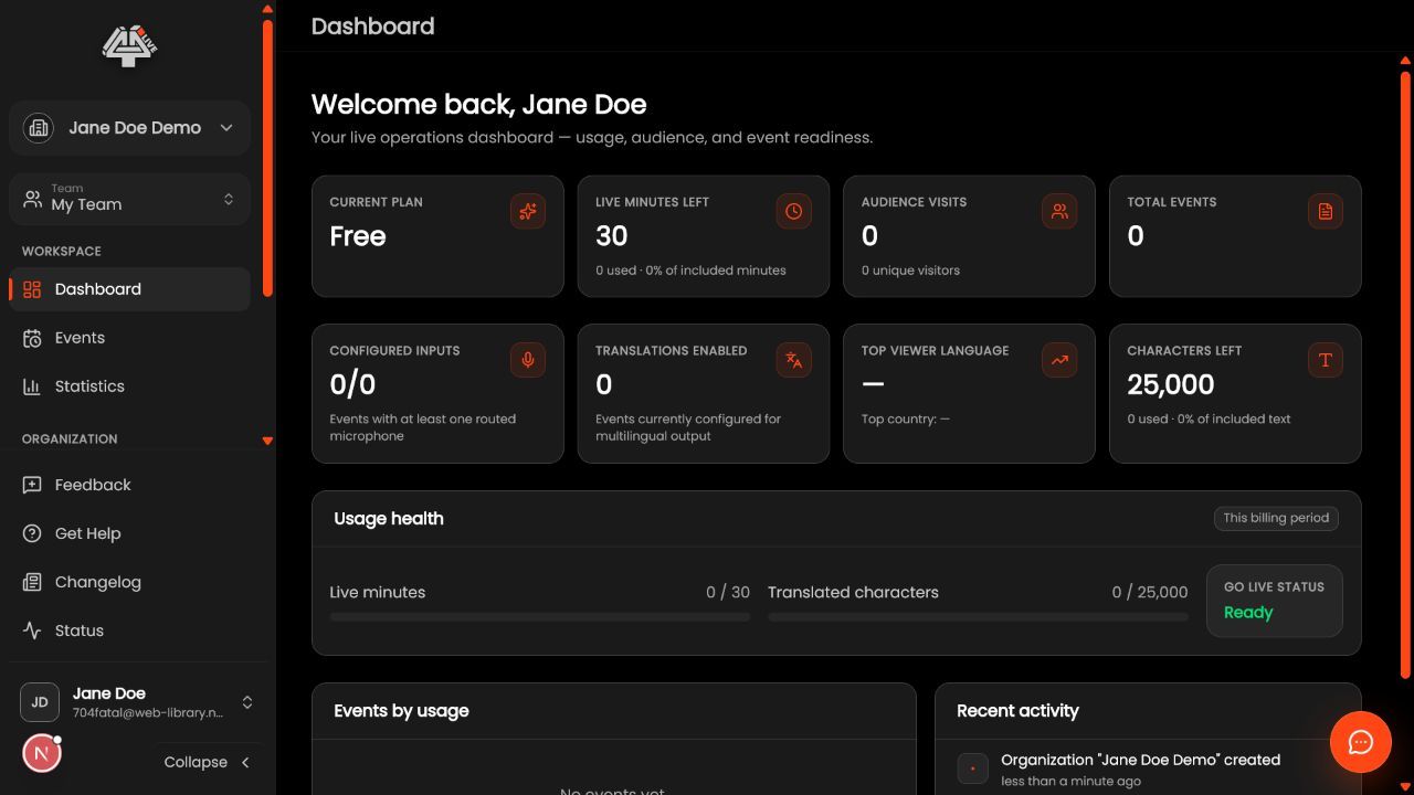 4All dashboard for a new organization