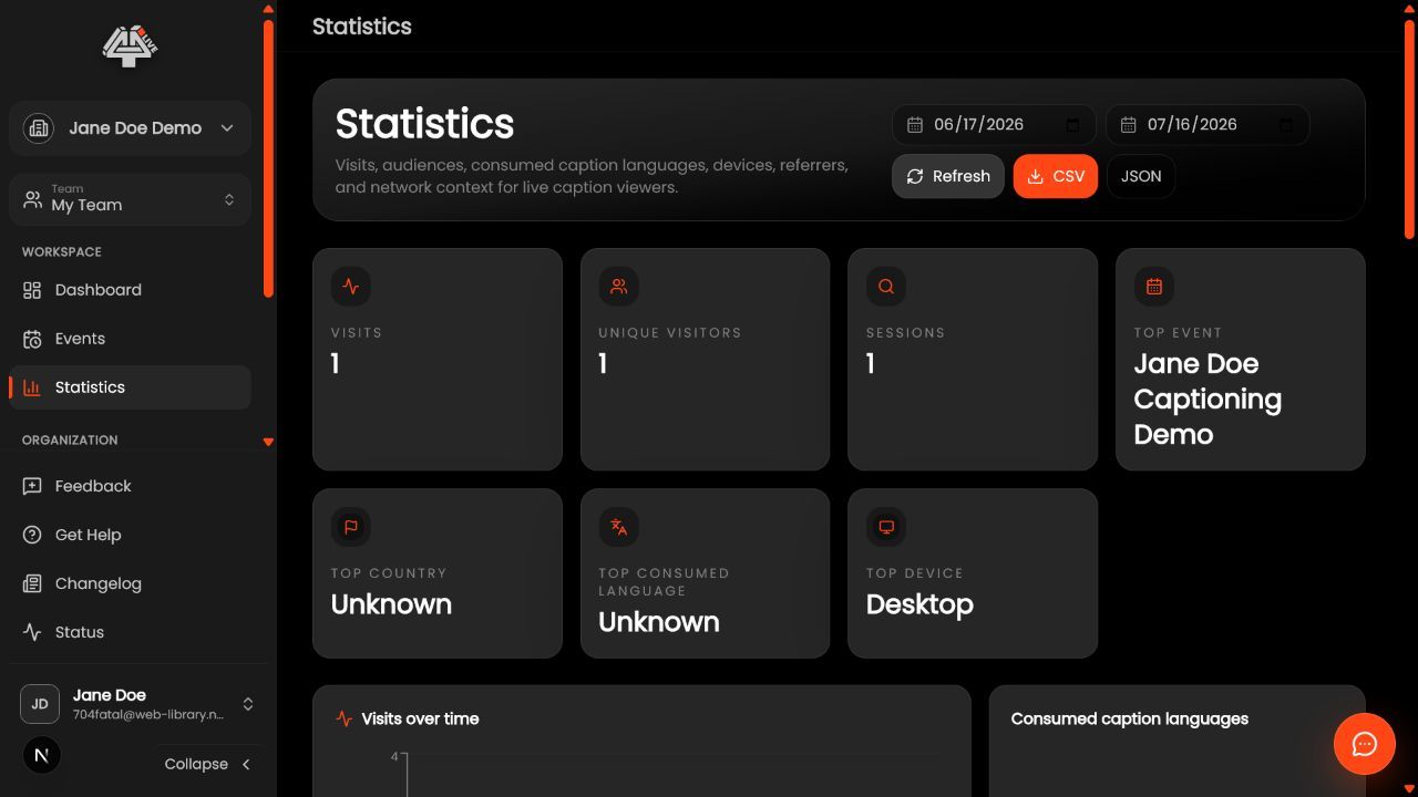 Organization statistics dashboard in 4All